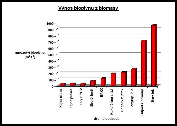 bioseparator-graf-biomasa.jpg