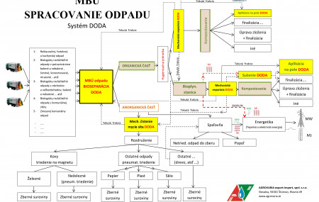 spra-odpadu-mbu.jpg